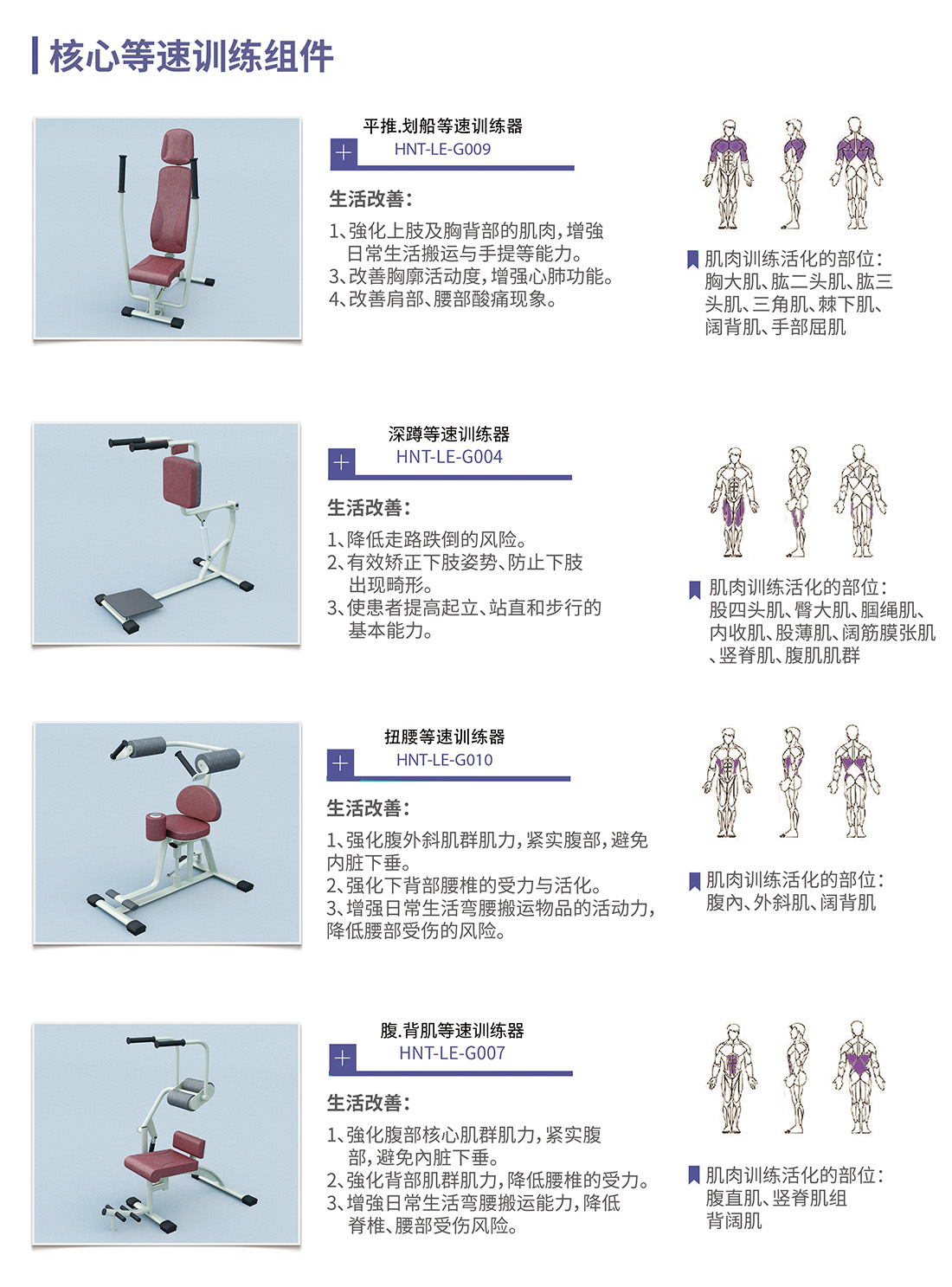 等速训练器常用于运动系统损伤早中期的肌力康复训练,使肢体在其活动